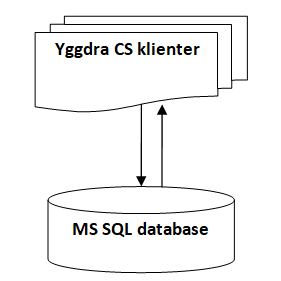 Yggdra CS